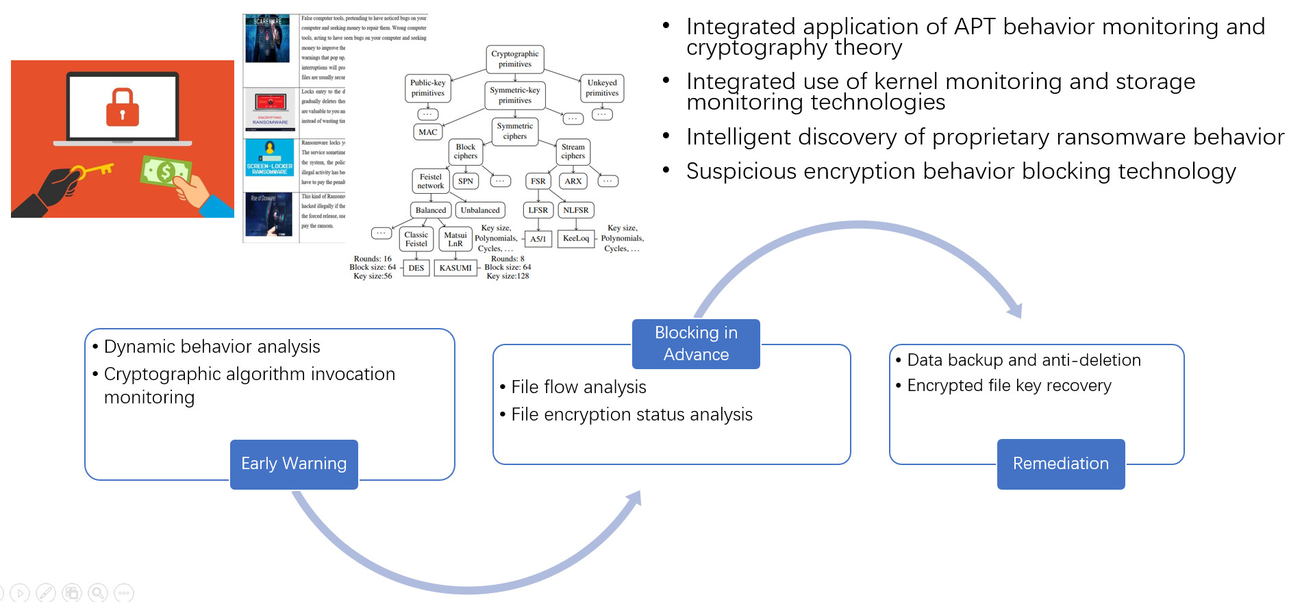 image from Introduction of Cubic-Crystal System